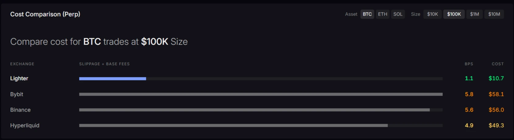 Perbandingan Biaya Trading Lighter