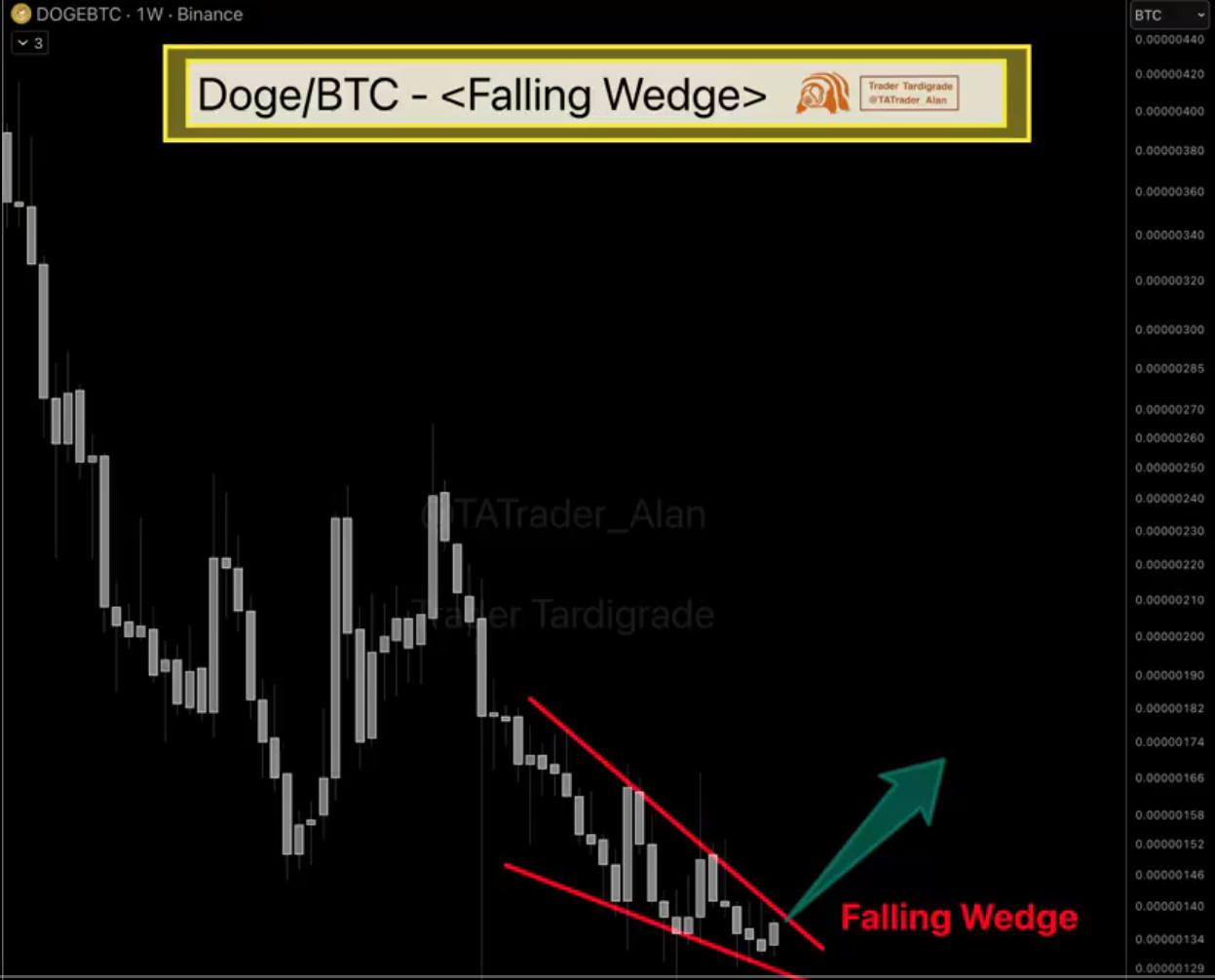 Prediksi Harga Dogecoin terbaru 27 mar