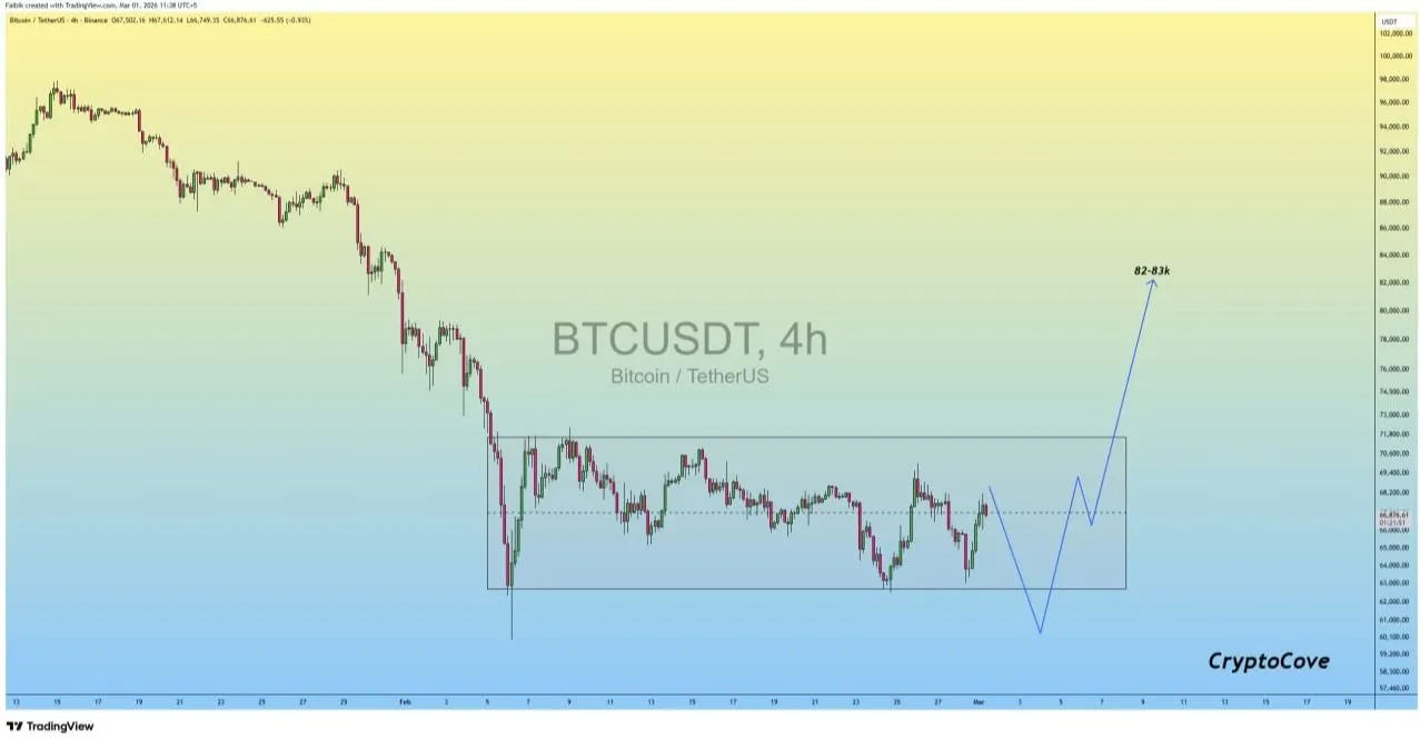 Prediksi Kenaikan Harga Bitcoin - Crypto Cove