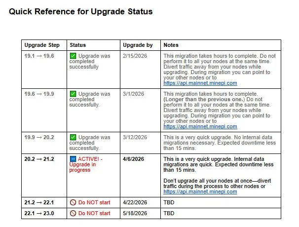 Roadmap Peningkatan Protokol Node Pi Network