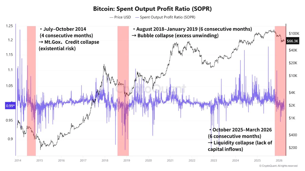 SOPR Bitcoin