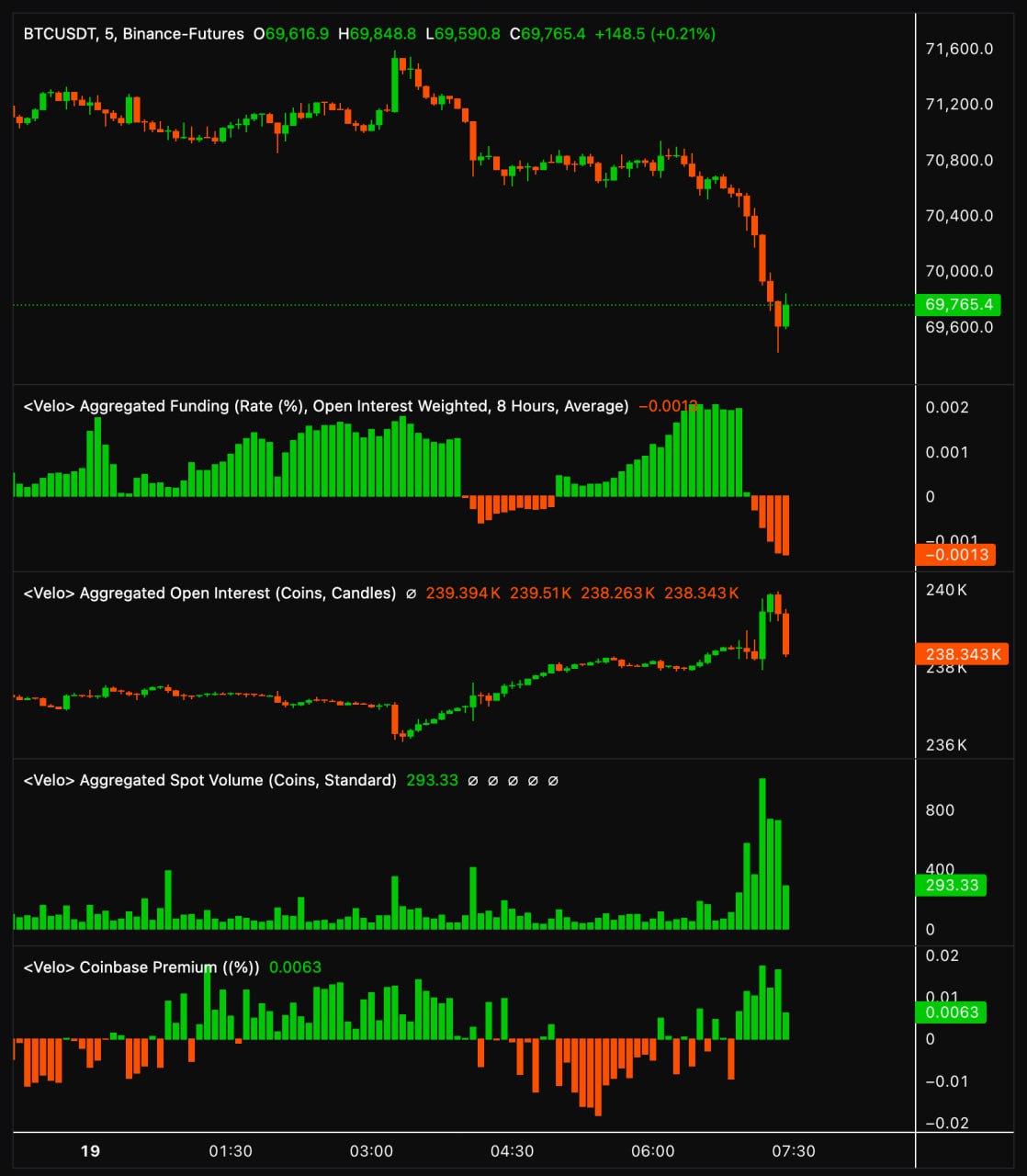Santiment BTC 20 mar