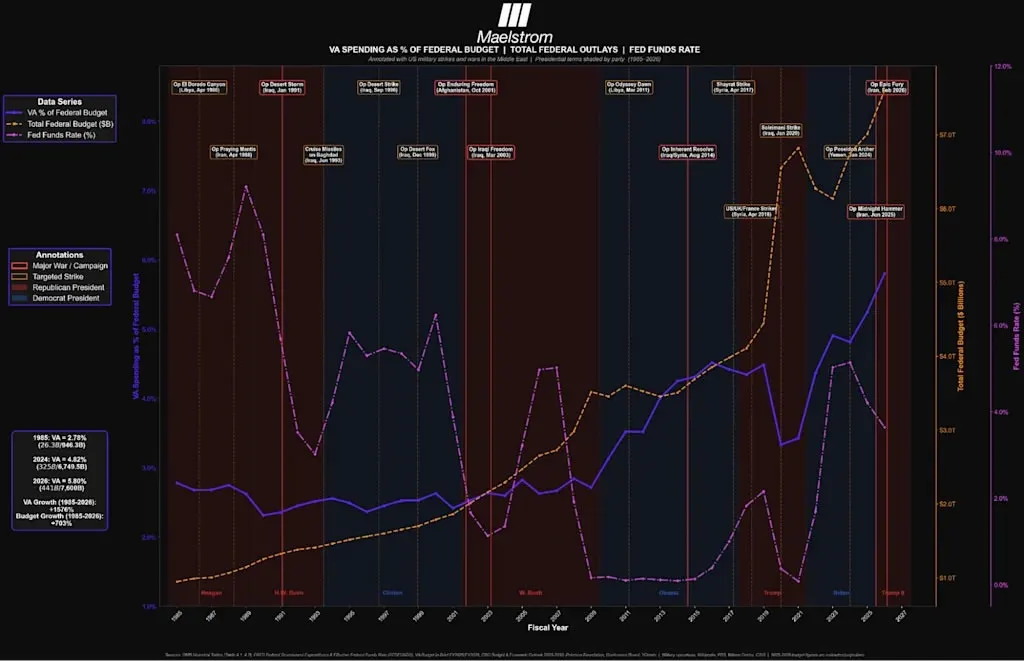 Suku Bunga The Fed saat Konflik Terjadi - Maelstrom.