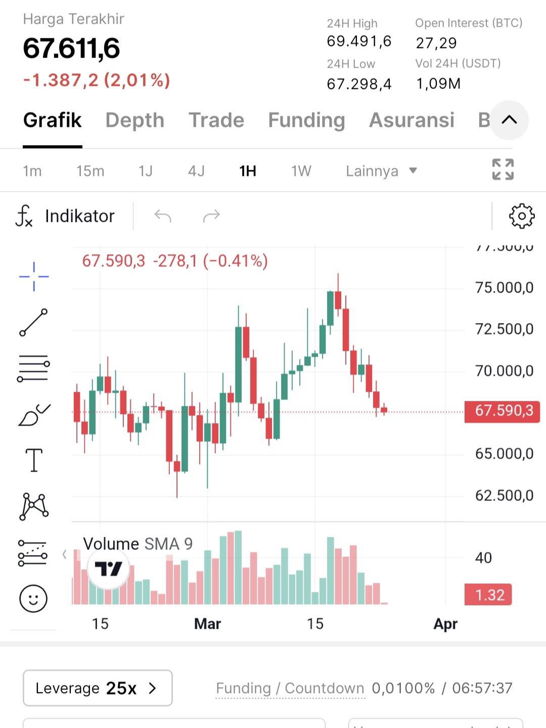 Tampilan Leverage Trading di Pintu