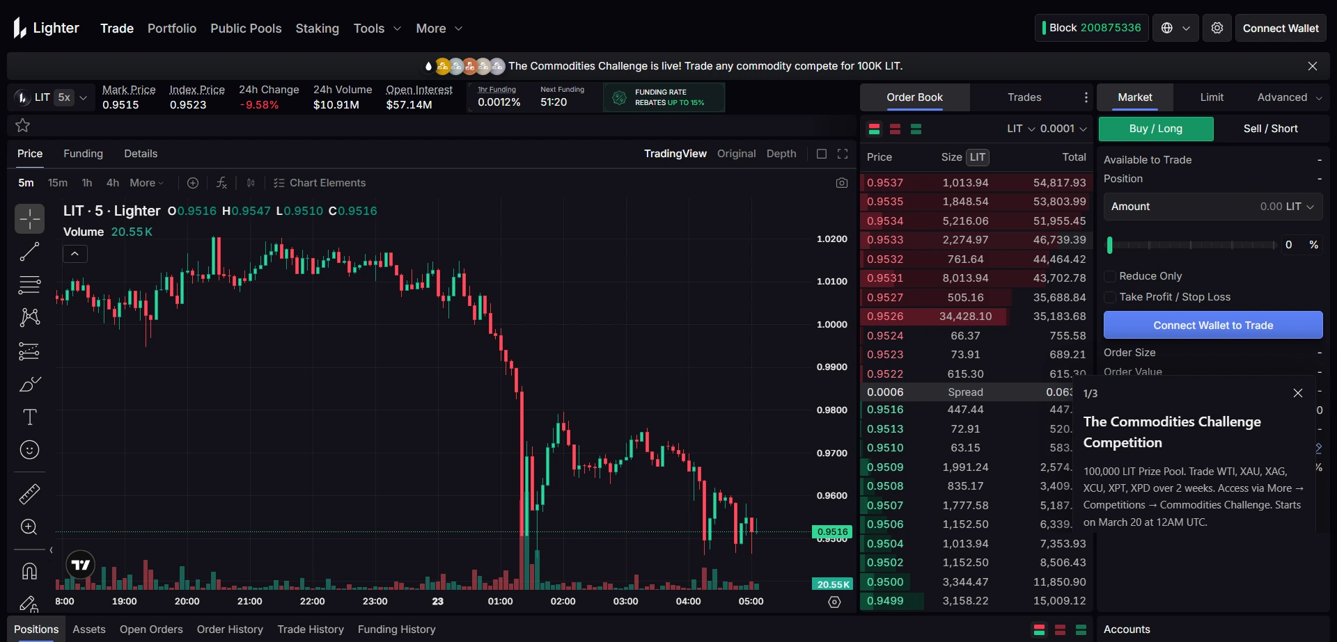Tampilan Platform Lighter