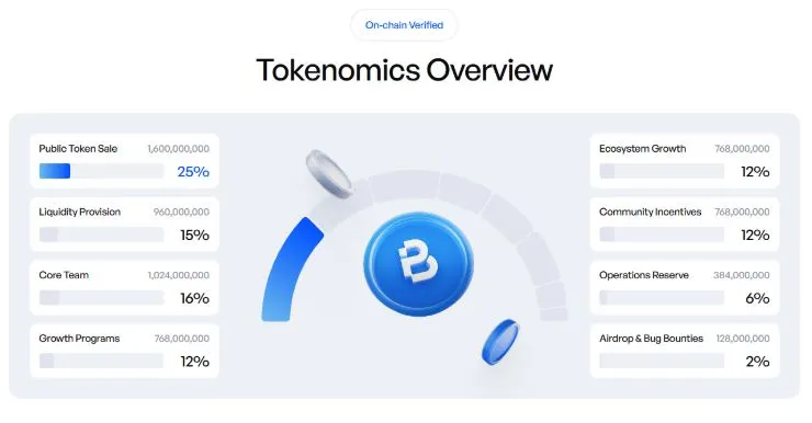 Tokenomics BasePerp