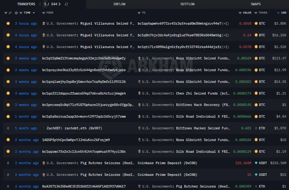 Transfer Bitcoin oleh Pemerintah AS - Arkham Intelligence