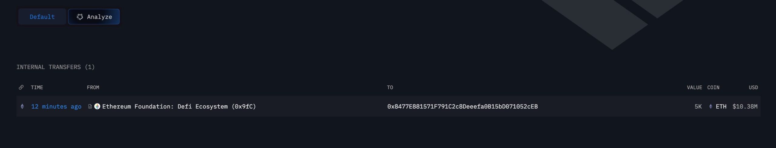 aksi Ethereum foundation