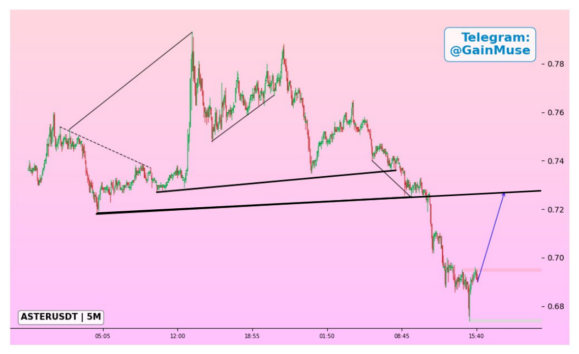 analisis ASTER 20 MAR