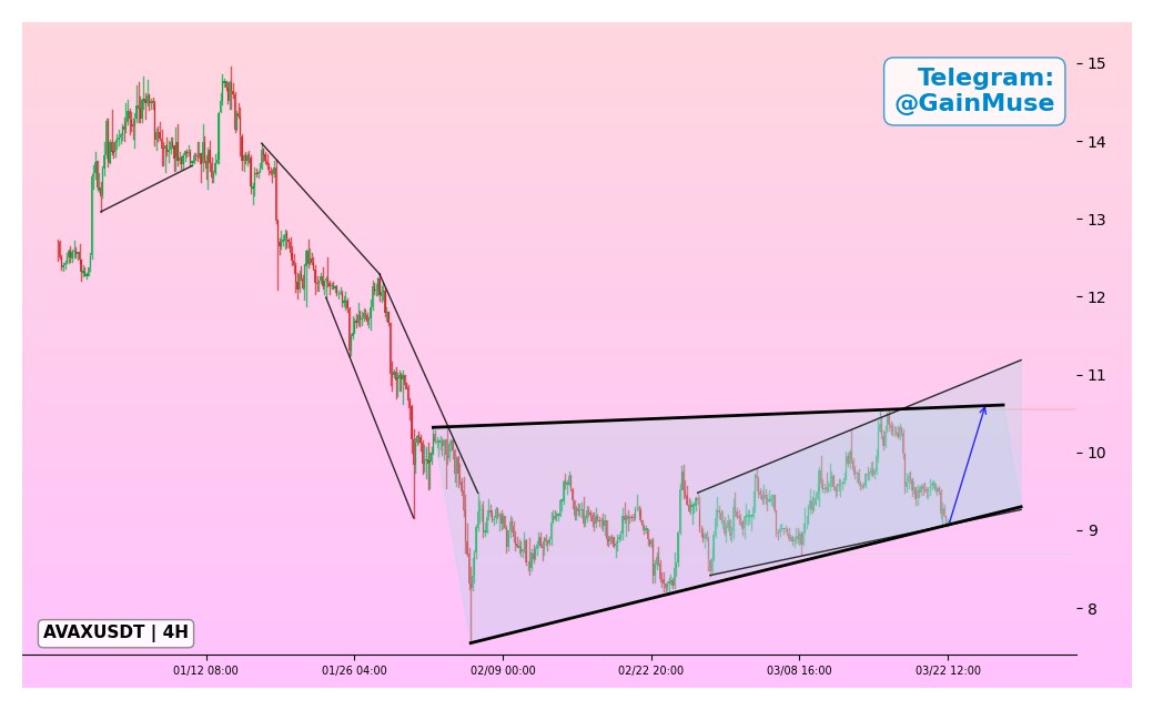 analisis AVAX 23 MAR
