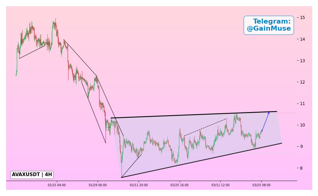 analisis AVAX 27 mar