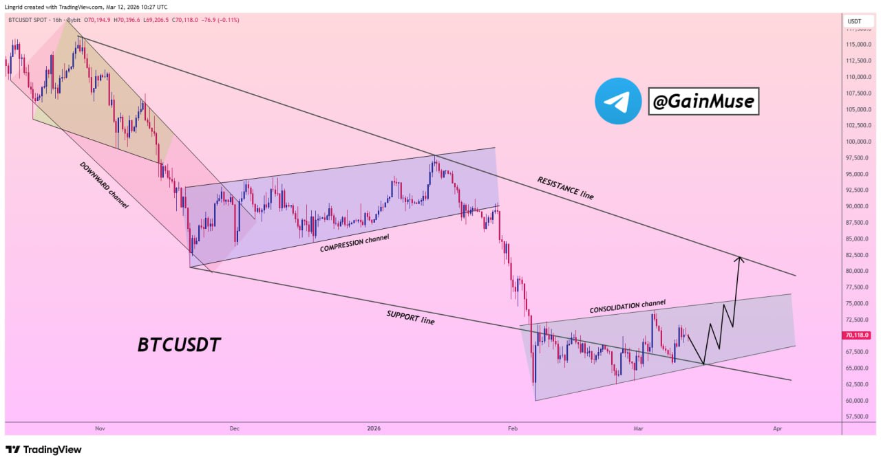analisis BTC 13 MARET