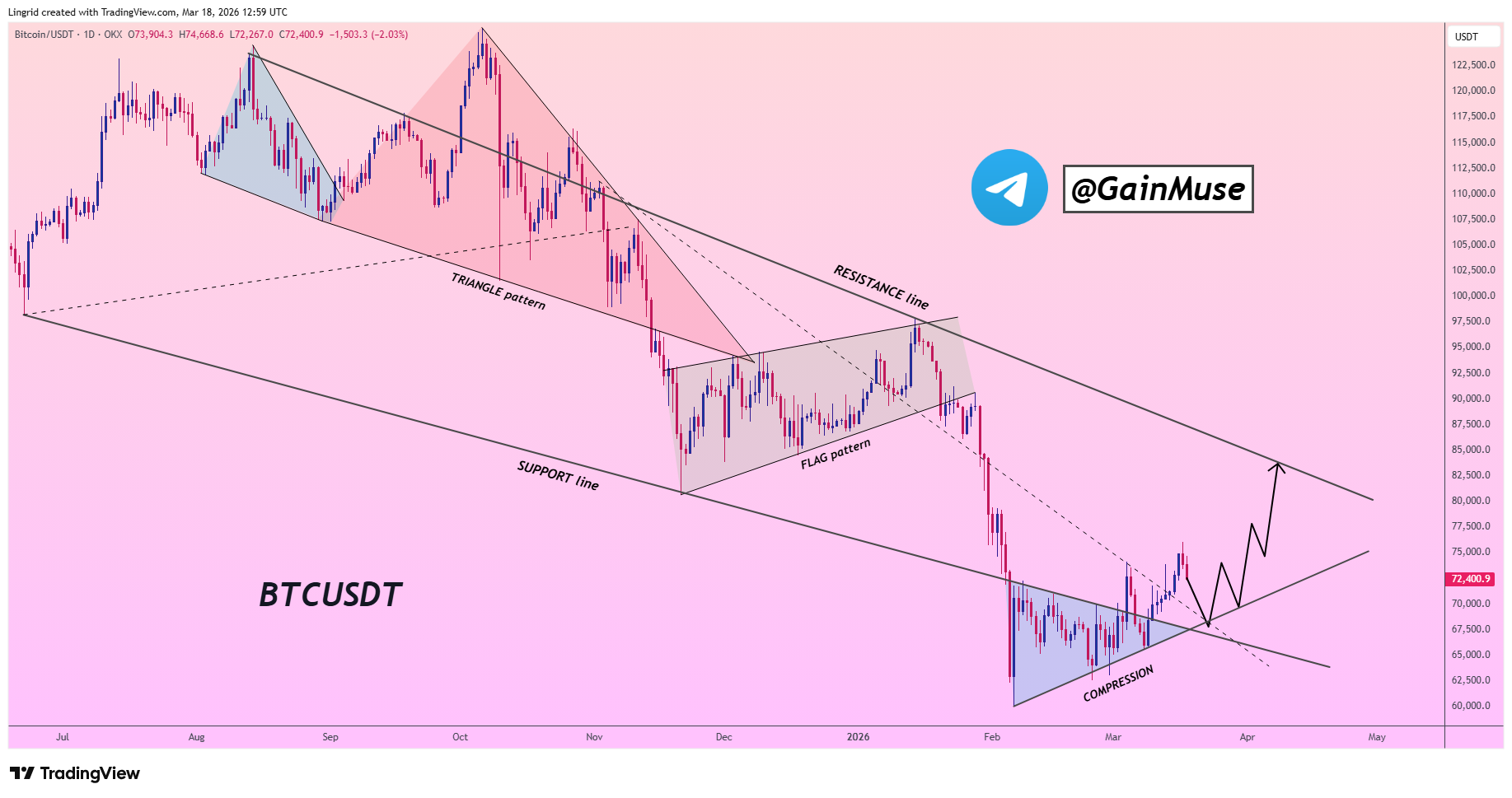 analisis BTC 19 MAR