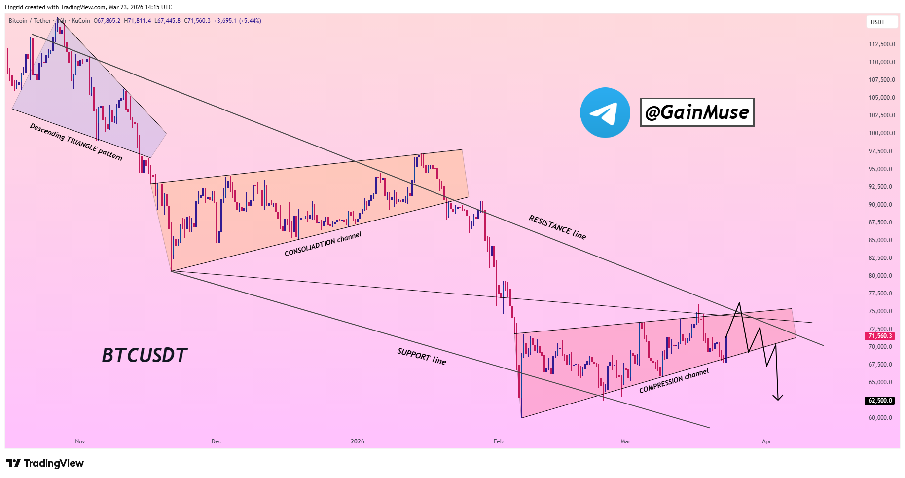 analisis BTC 24 Maret