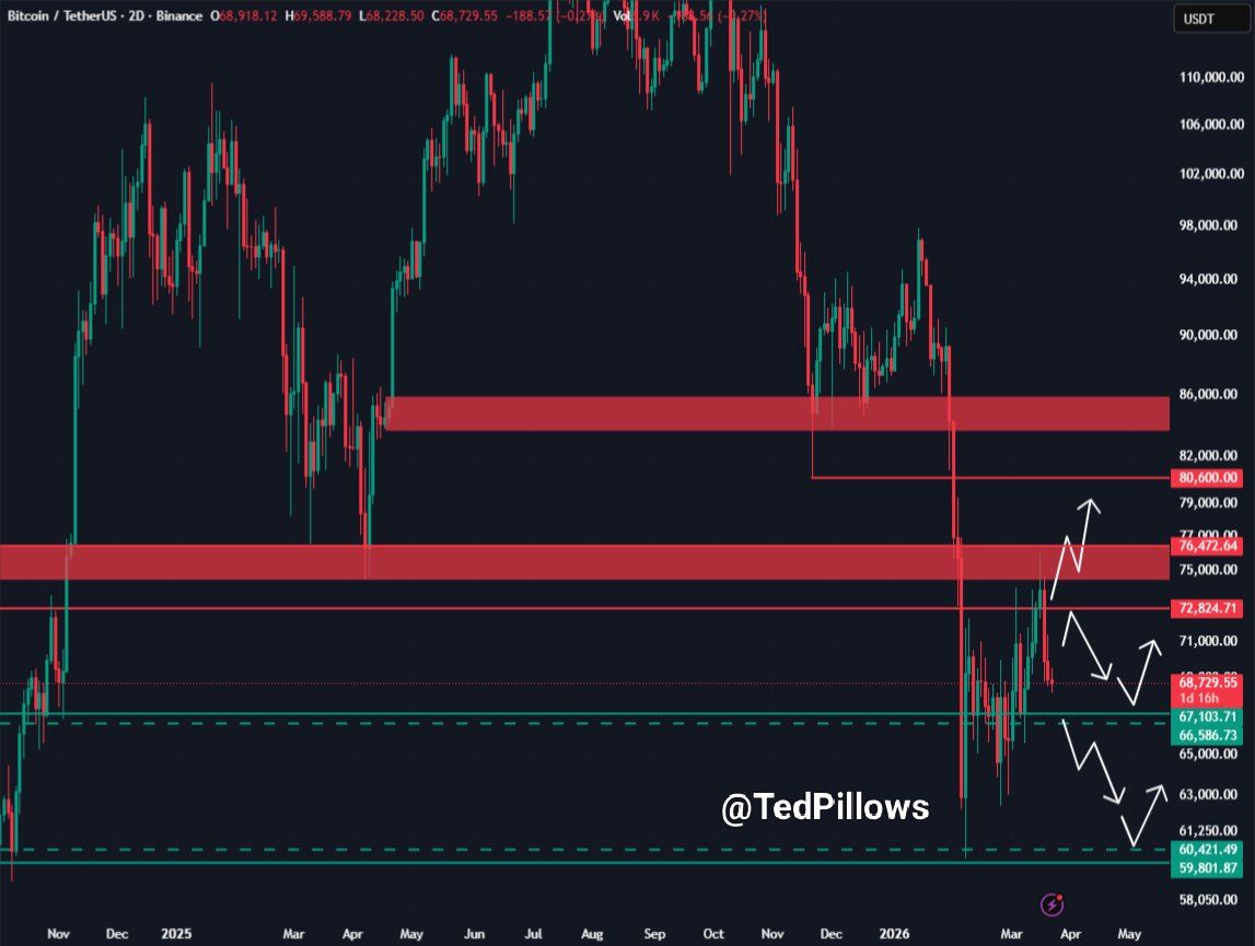analisis Bitcoin 23 Mar