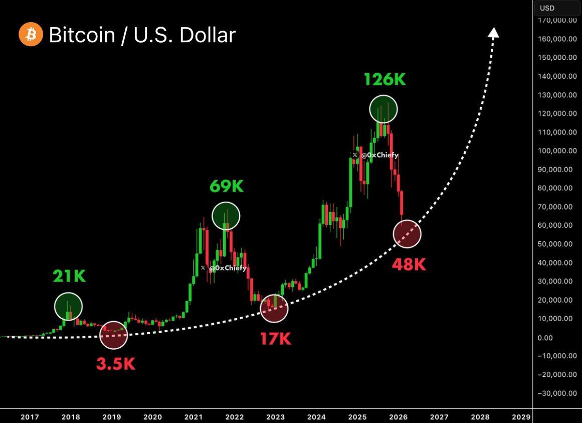 analisis Bitcoin 8 maret