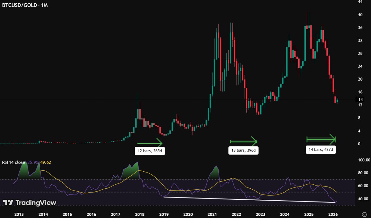 analisis Bitcoin BTC