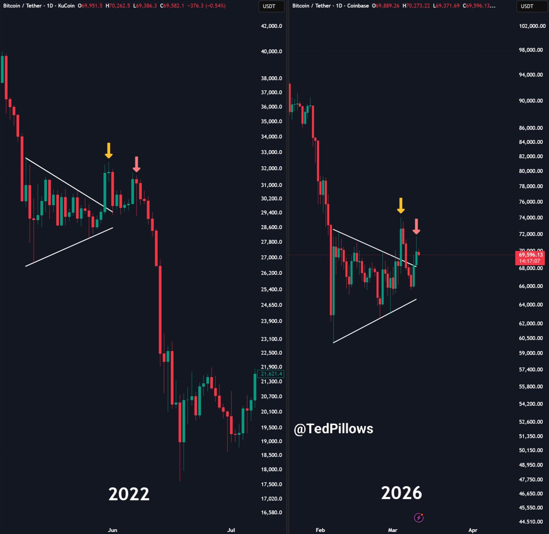 analisis Bitcoin TED