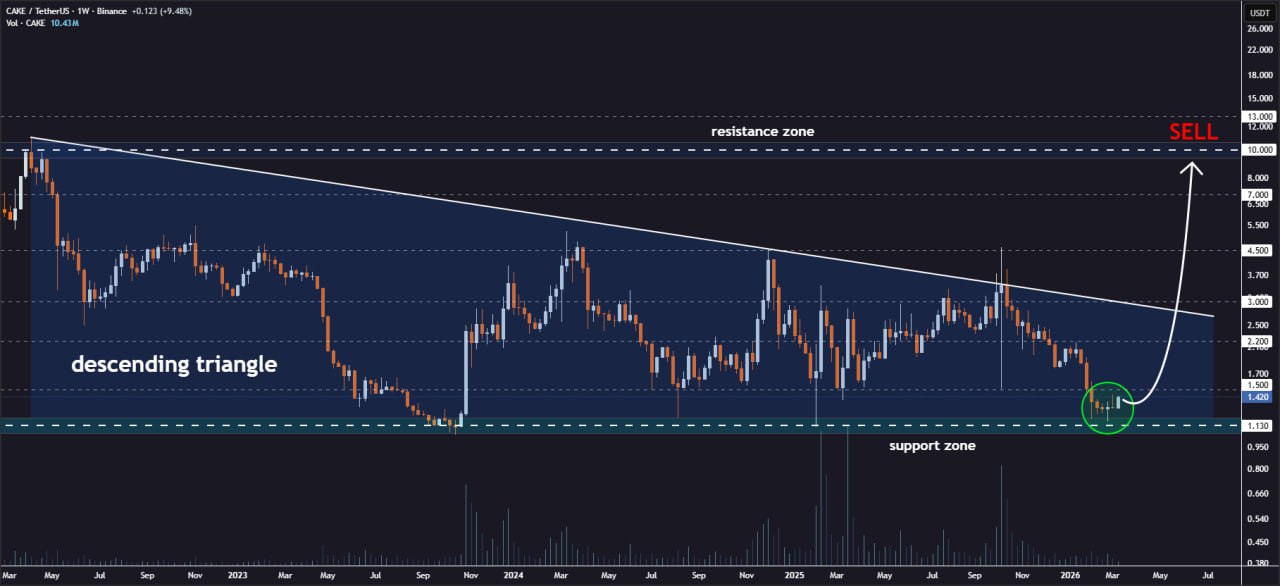 analisis CAKE 14 MAR