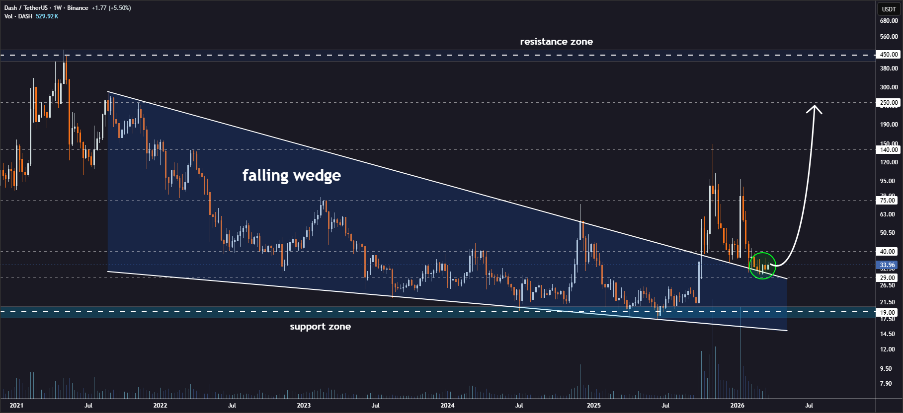 analisis DASH 27 mar