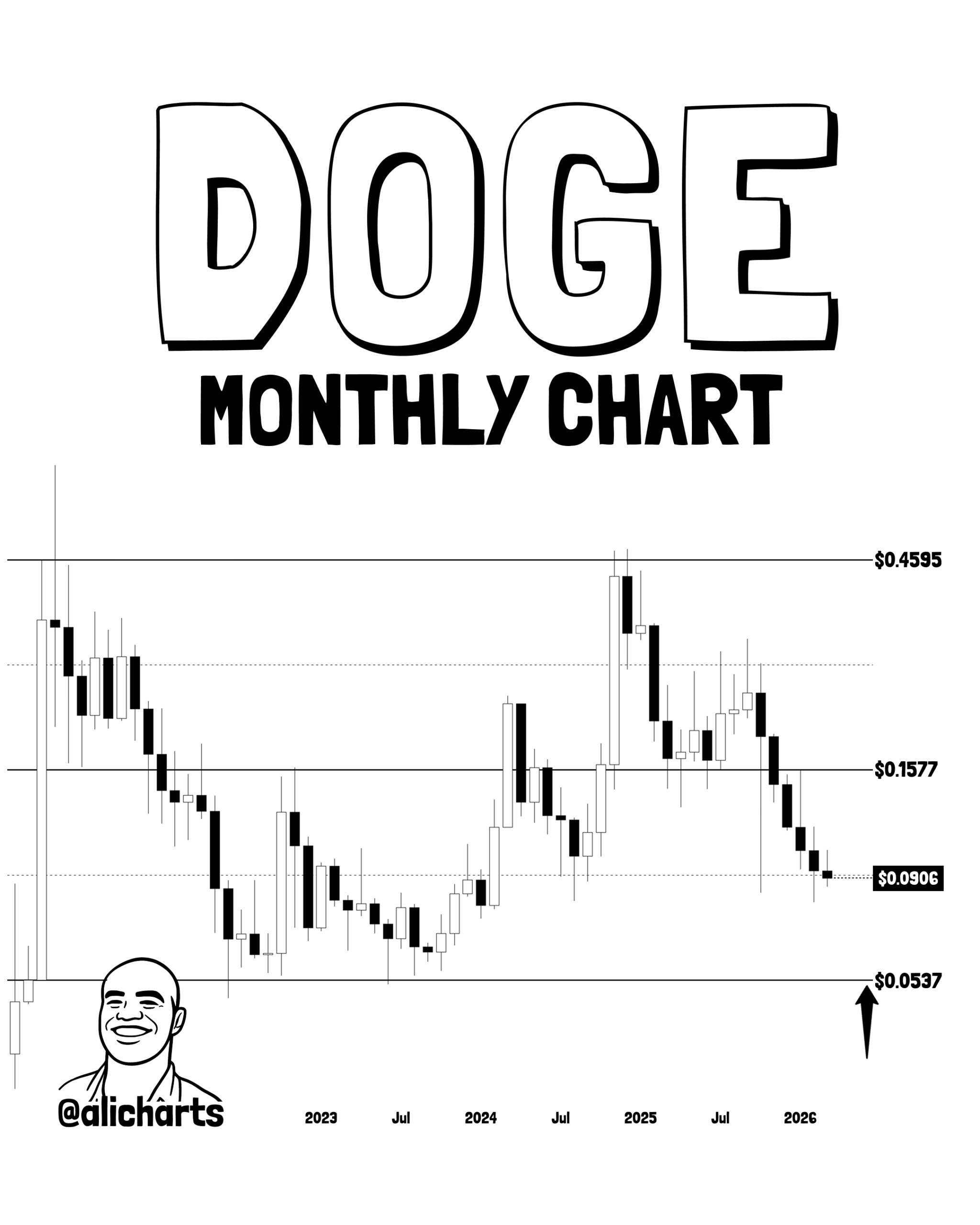 analisis DOGE 23 MAR