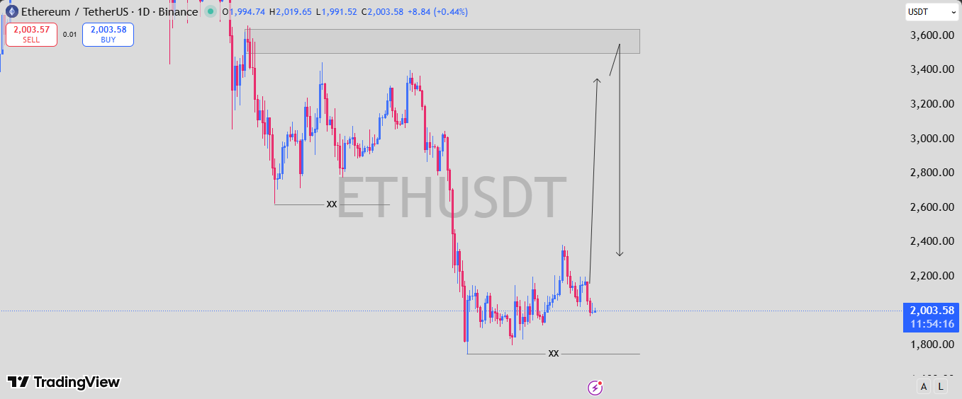 analisis ETH 30 MAR
