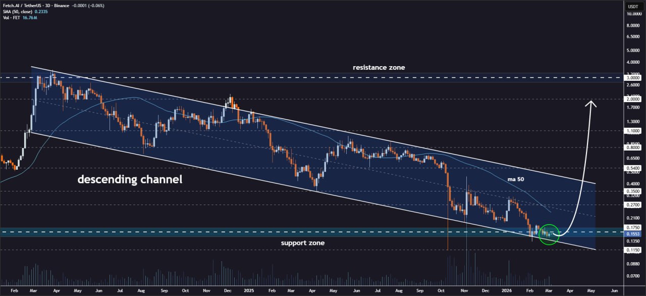 analisis FET 6 MARET
