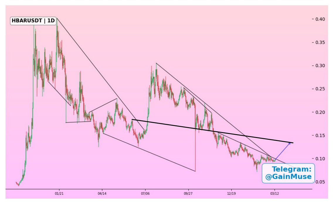 analisis HBAR 15 MAR