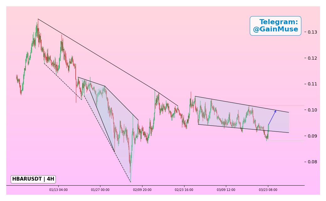 analisis HBAR 24 mar