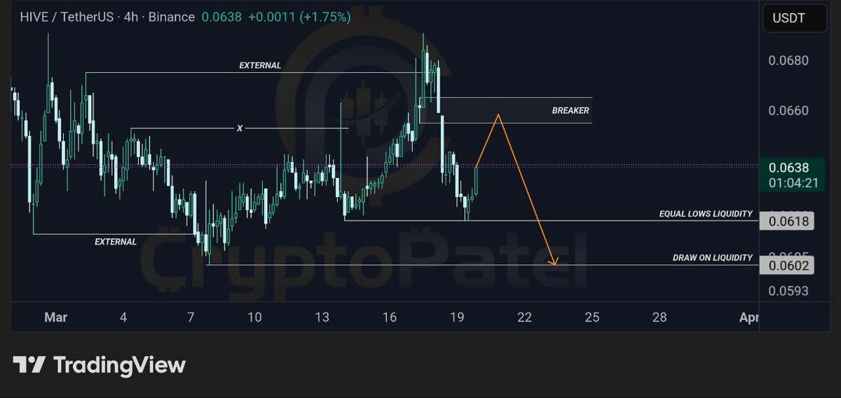 analisis HIVE 21 mar