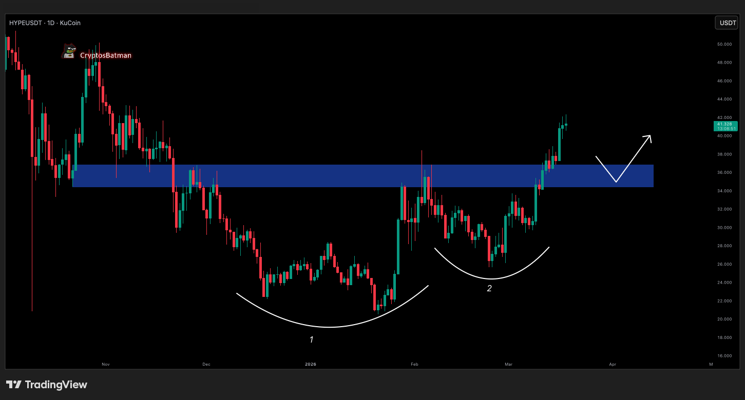 analisis HYPE 19 maret