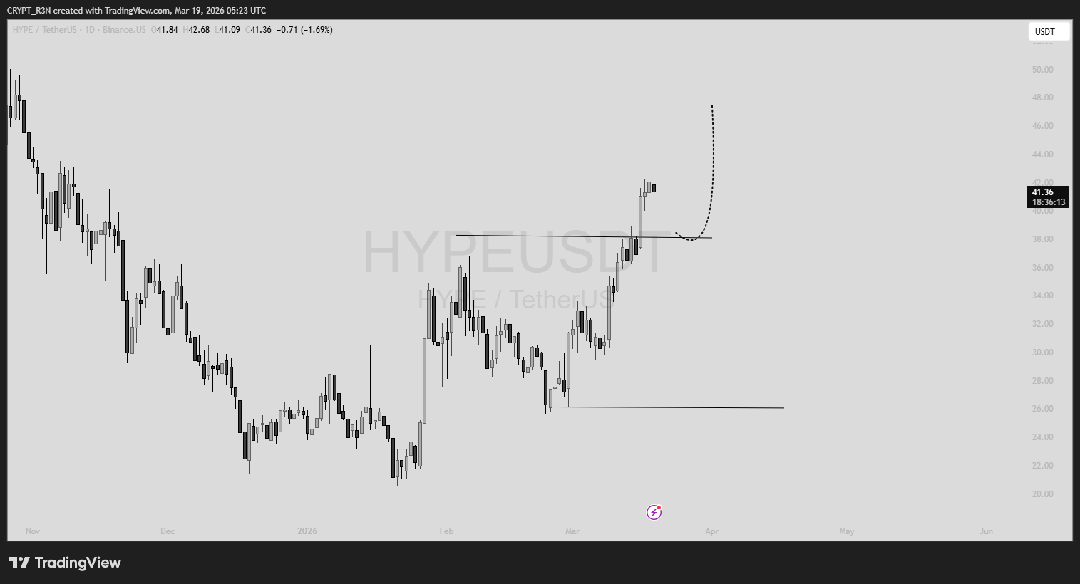 analisis HYPE 20 MAR