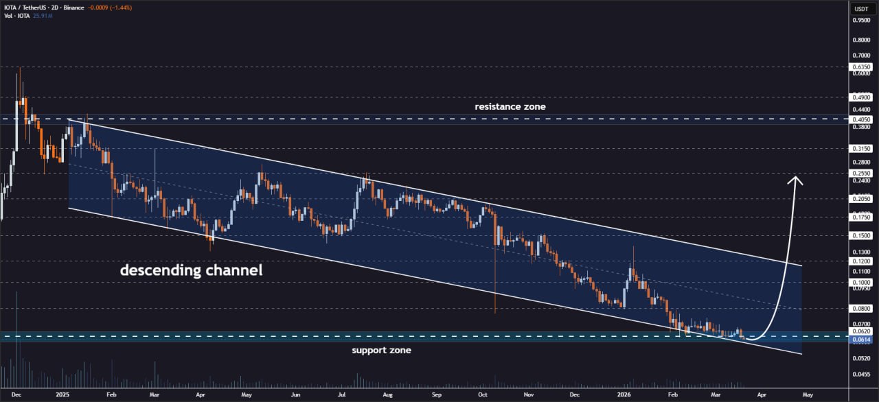 analisis IOTA 22 MAR