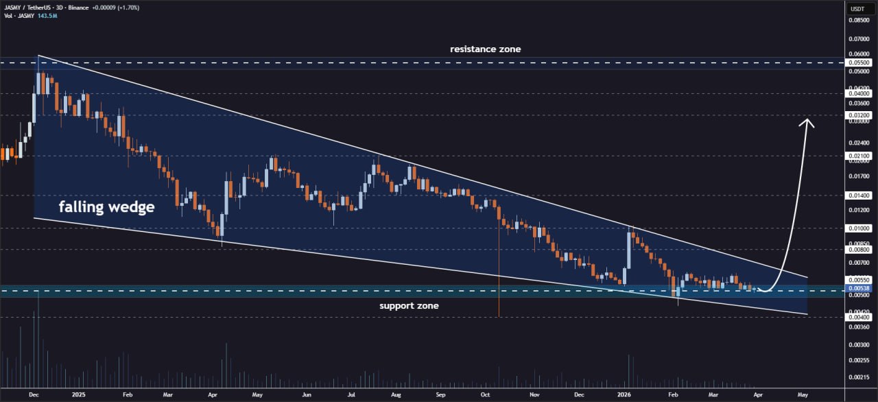 analisis JASMY 1 Apr