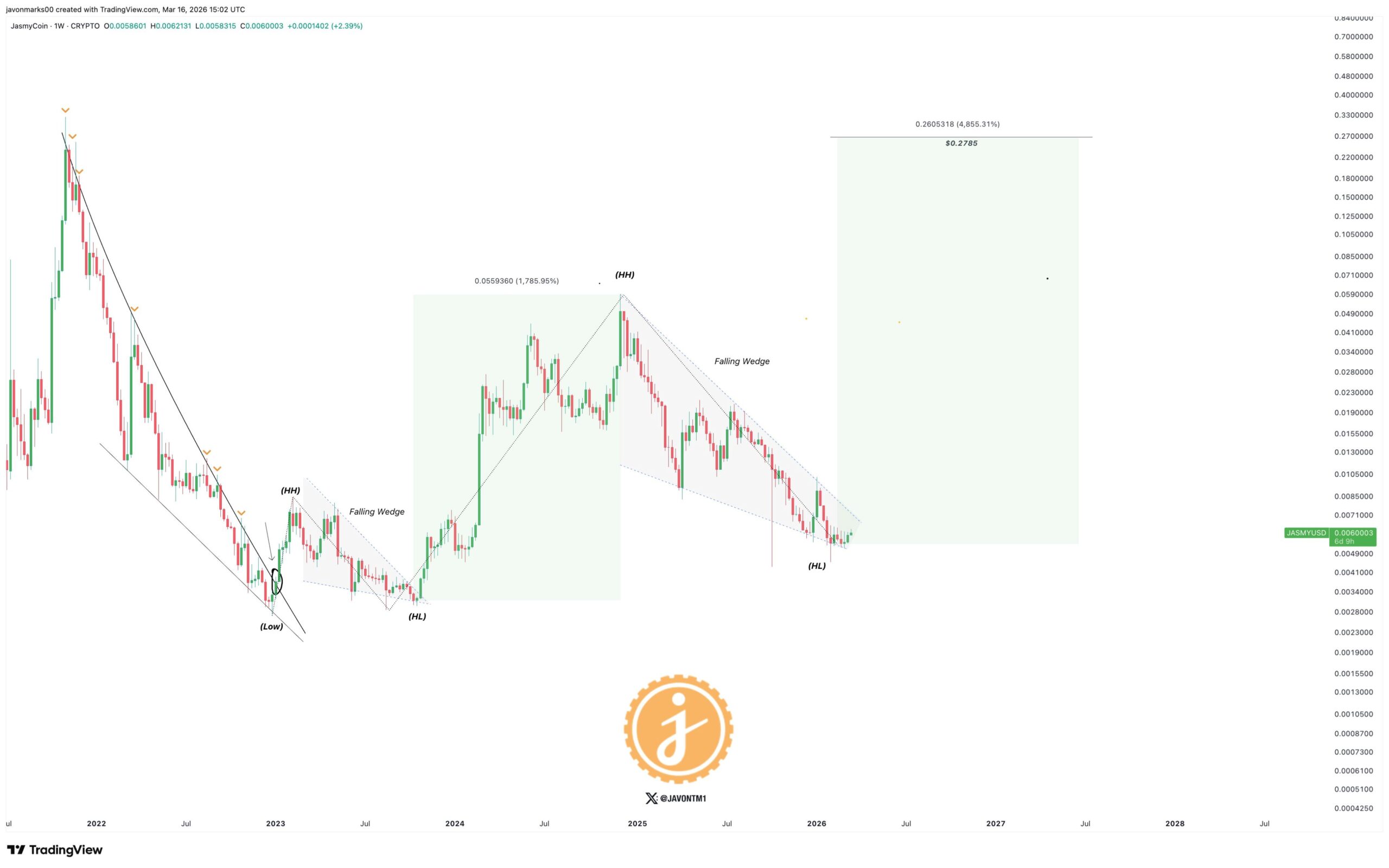 analisis JASMY 18 MAR