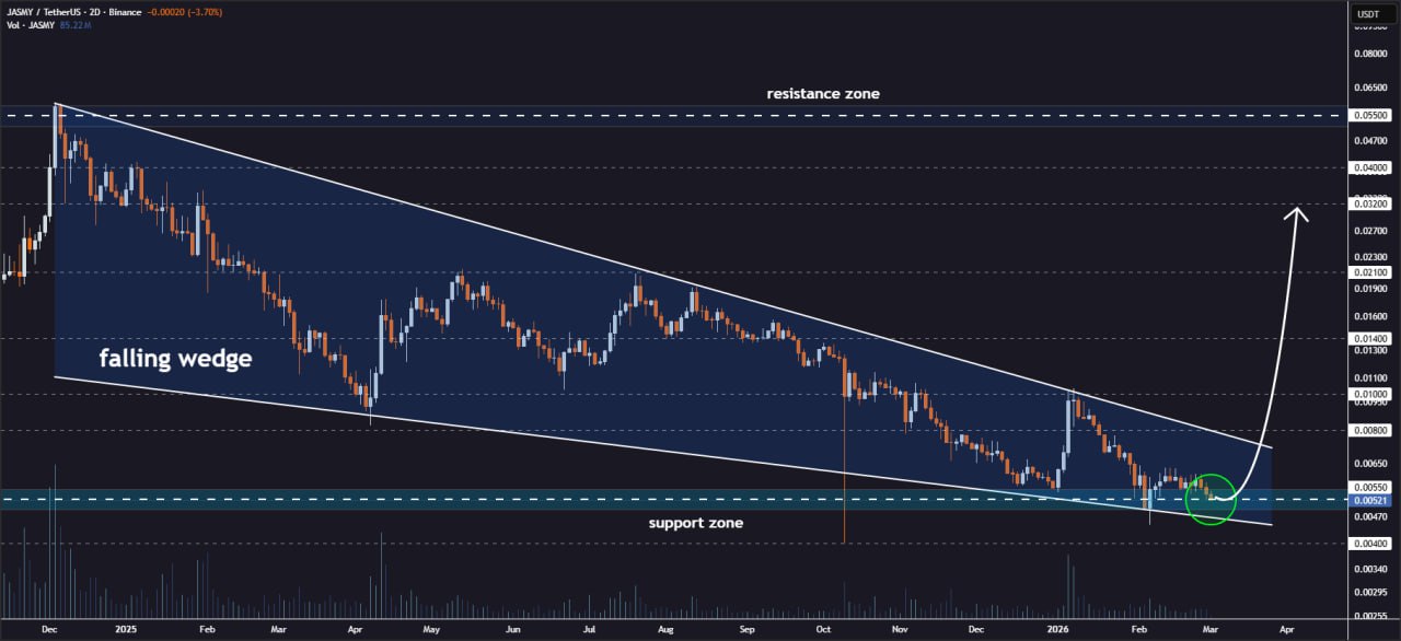 analisis JASMY 3 MAR