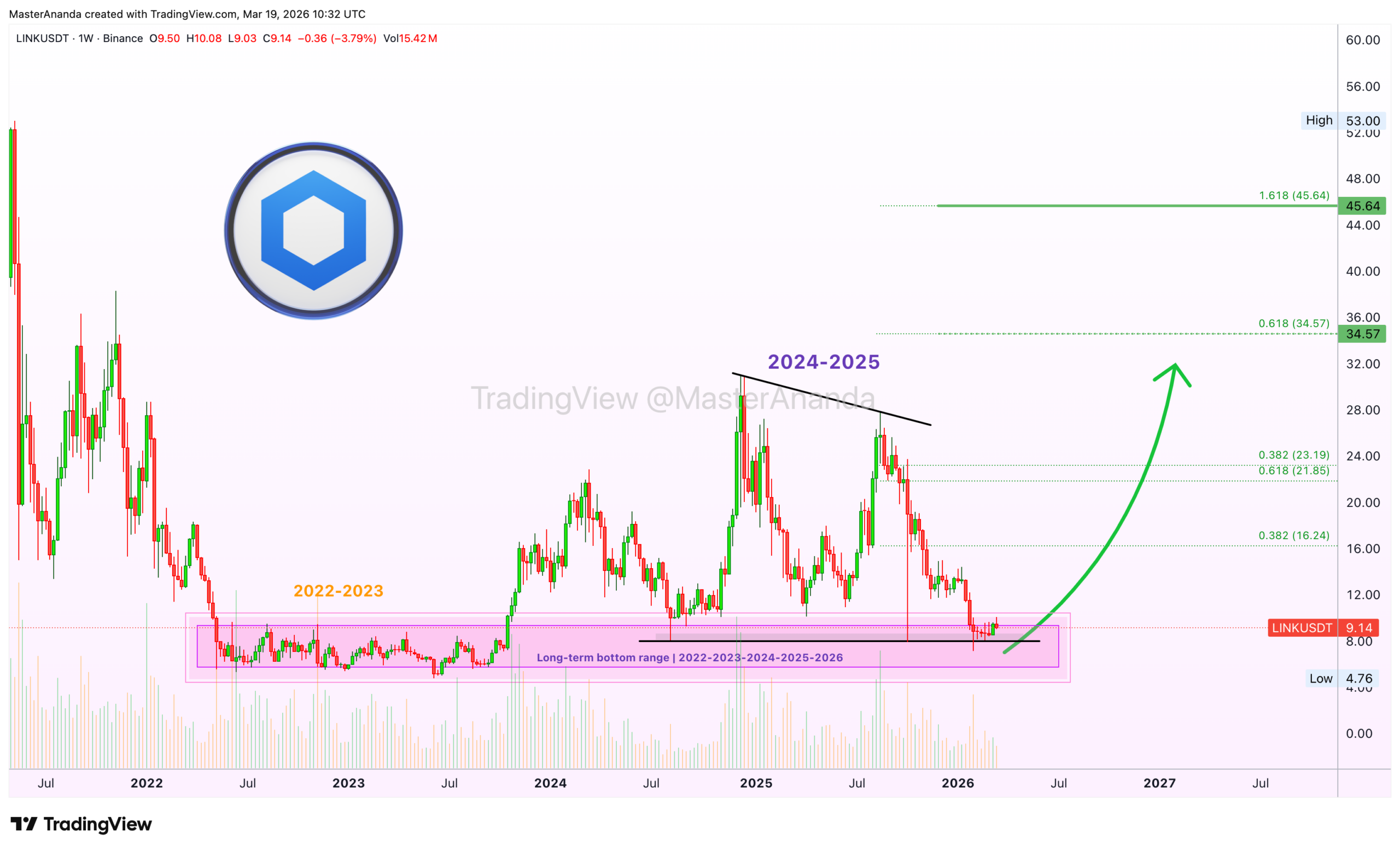 analisis LINK 20 MAR