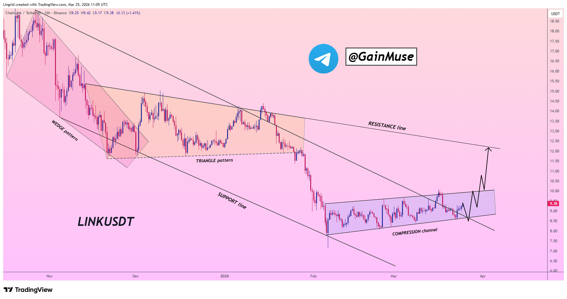 analisis LINK 26 MAR