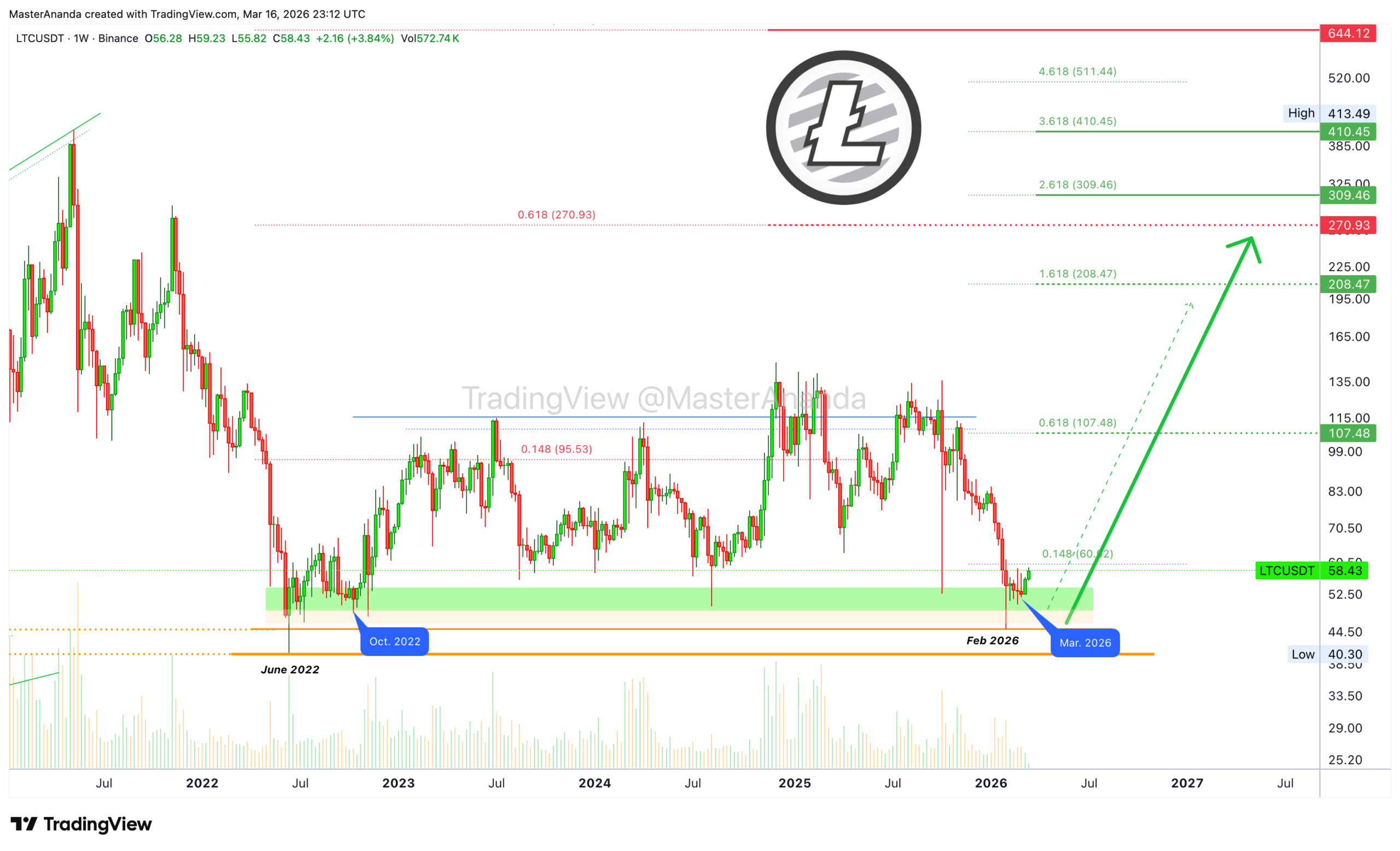 analisis LTC 18 MAR