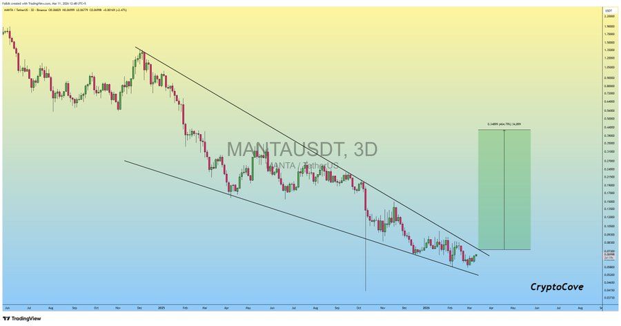 analisis MANTA 12 MAR