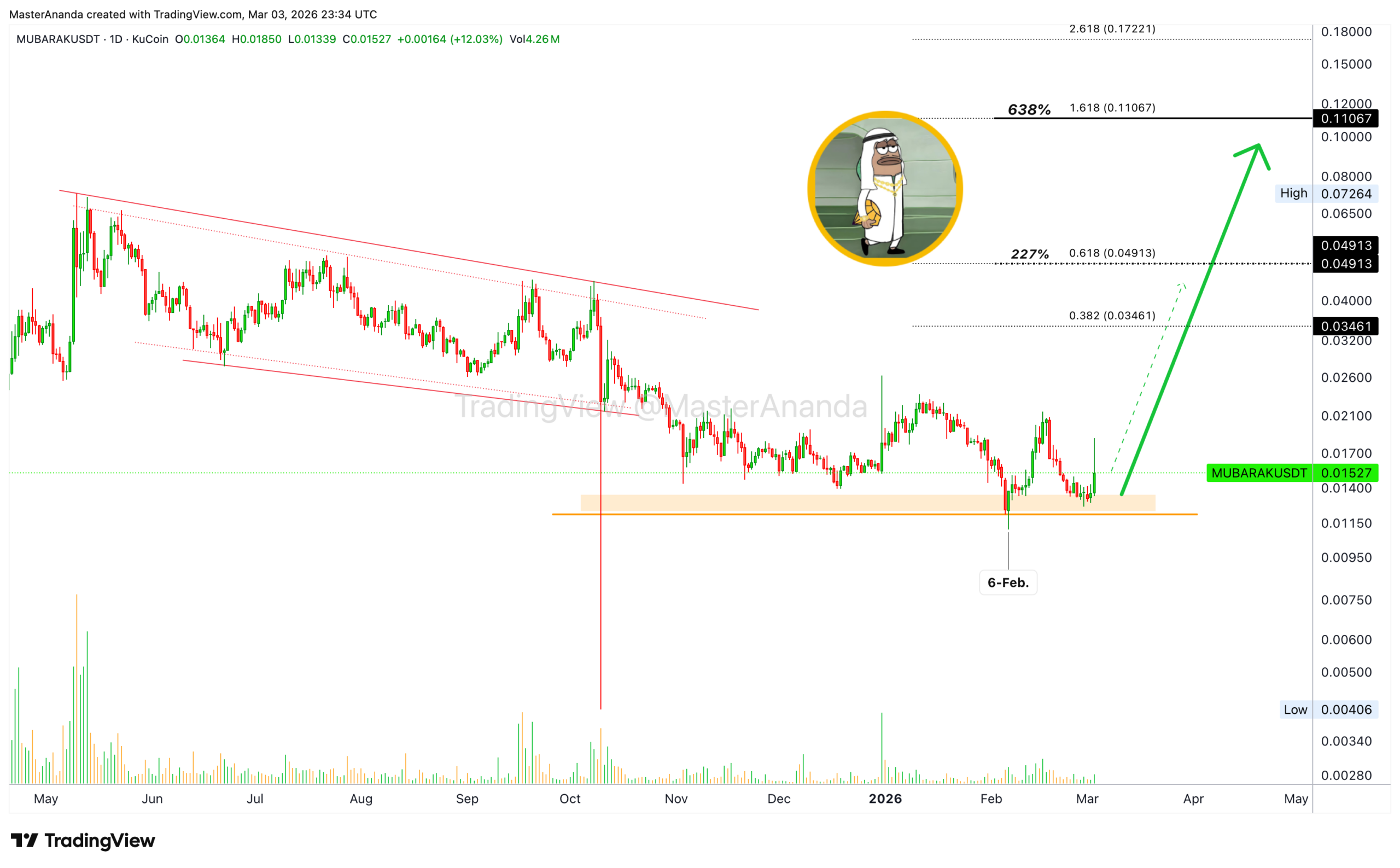 analisis MUBARAK 5 MAR