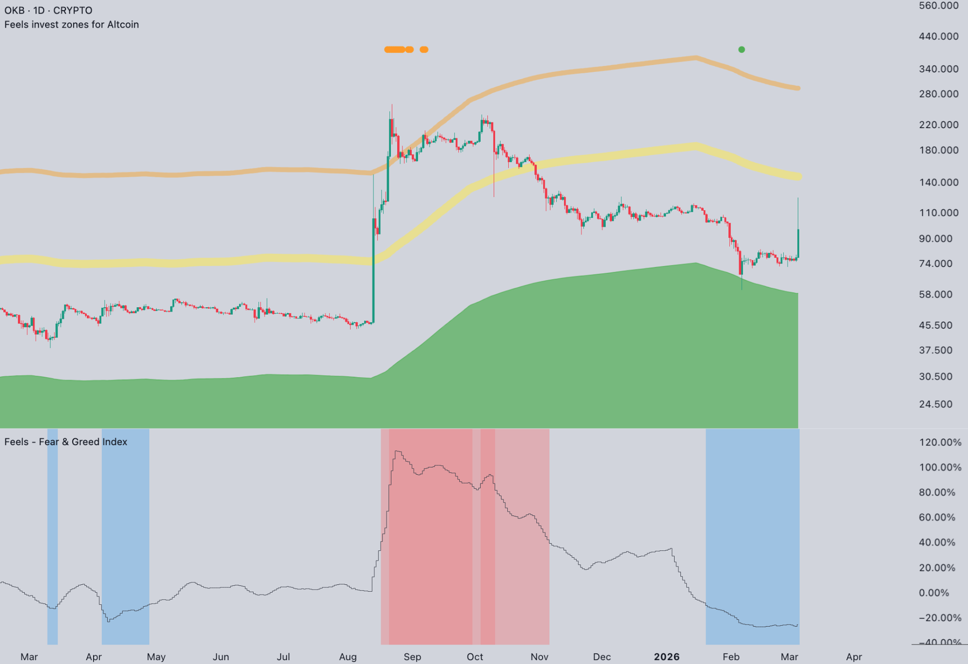 analisis OKB terkini