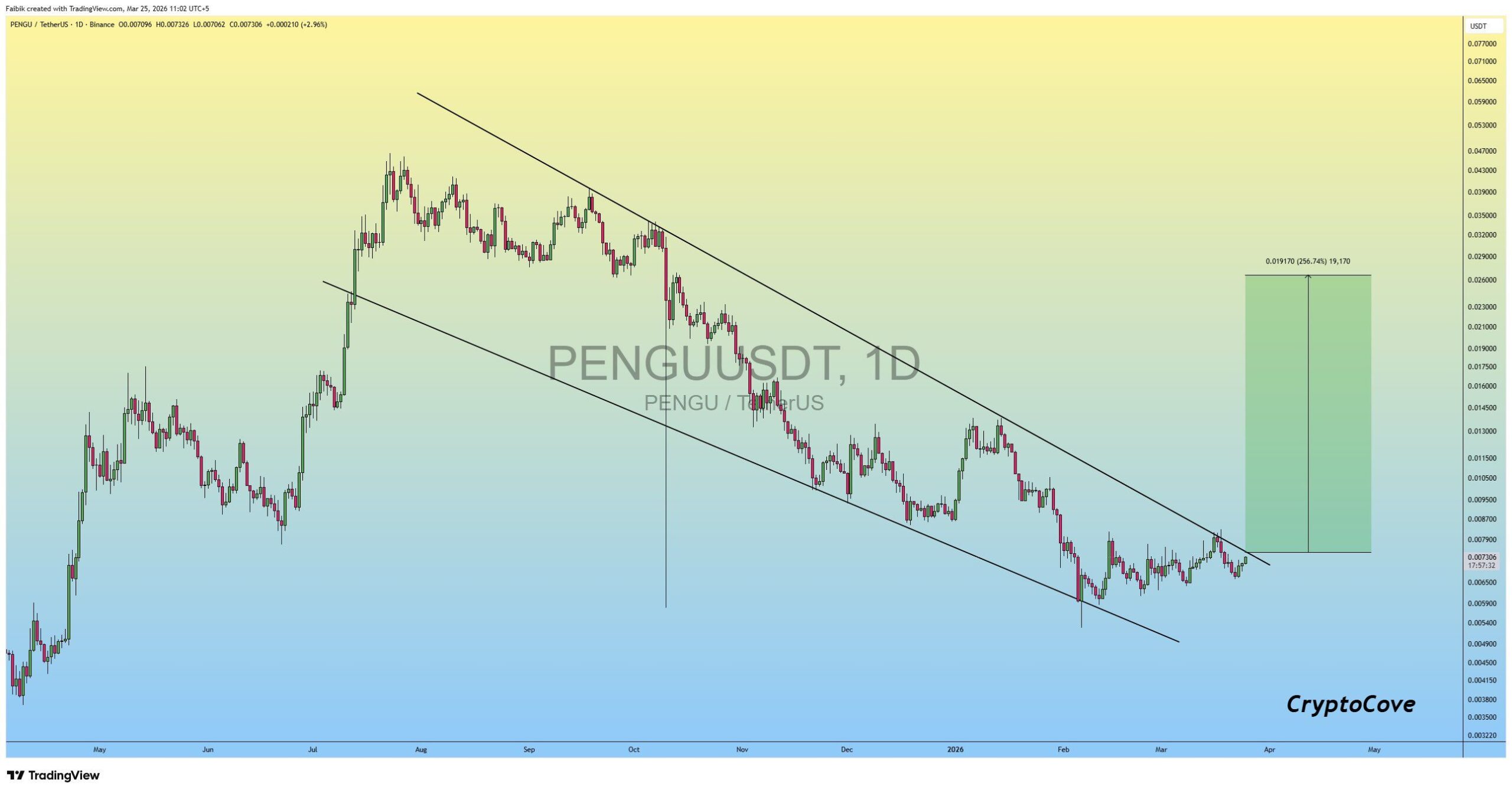 analisis PENGU 26 MAR