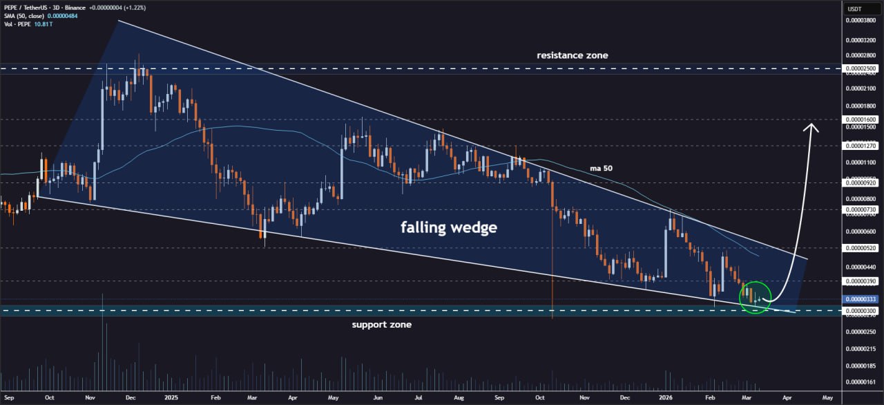 analisis PEPE 13 MAR