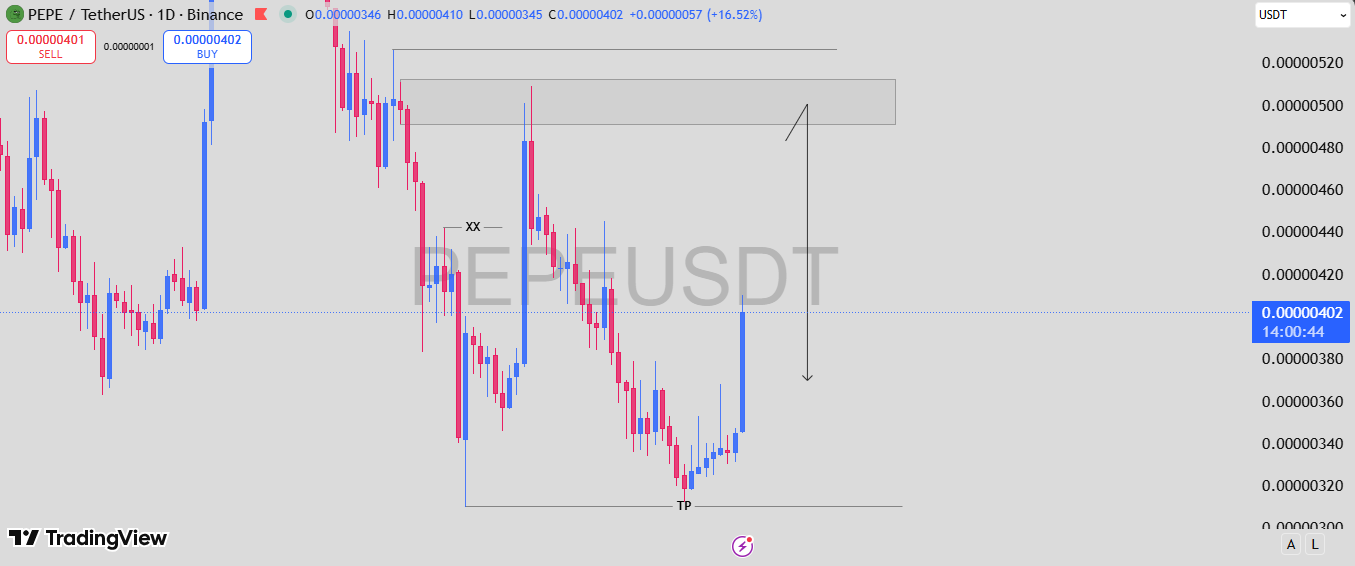 analisis PEPE 17 MAR