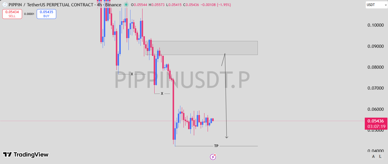 analisis PIPPIN 30 MAR