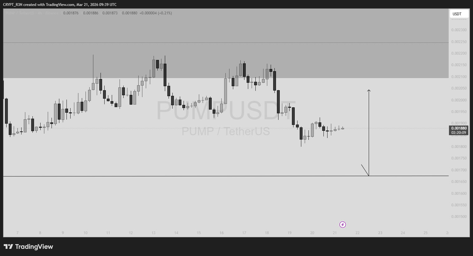 analisis PUMP 22 MAR