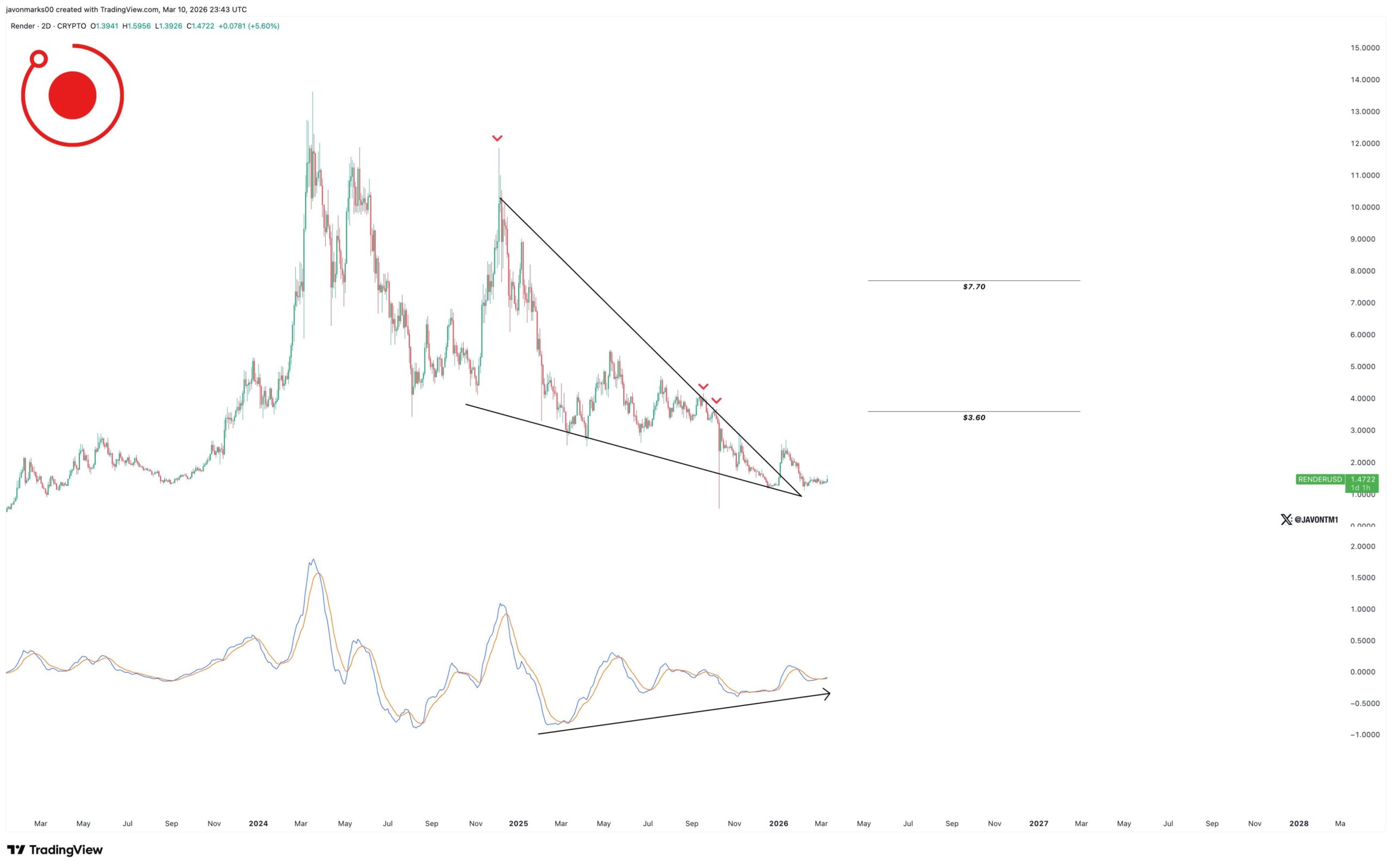 analisis RENDER 12 MAR