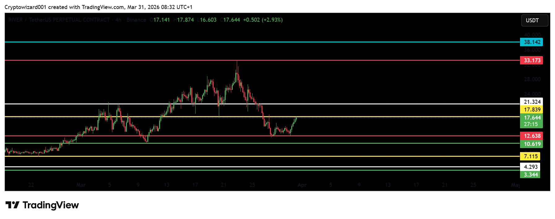 analisis RIVER 1 Apr