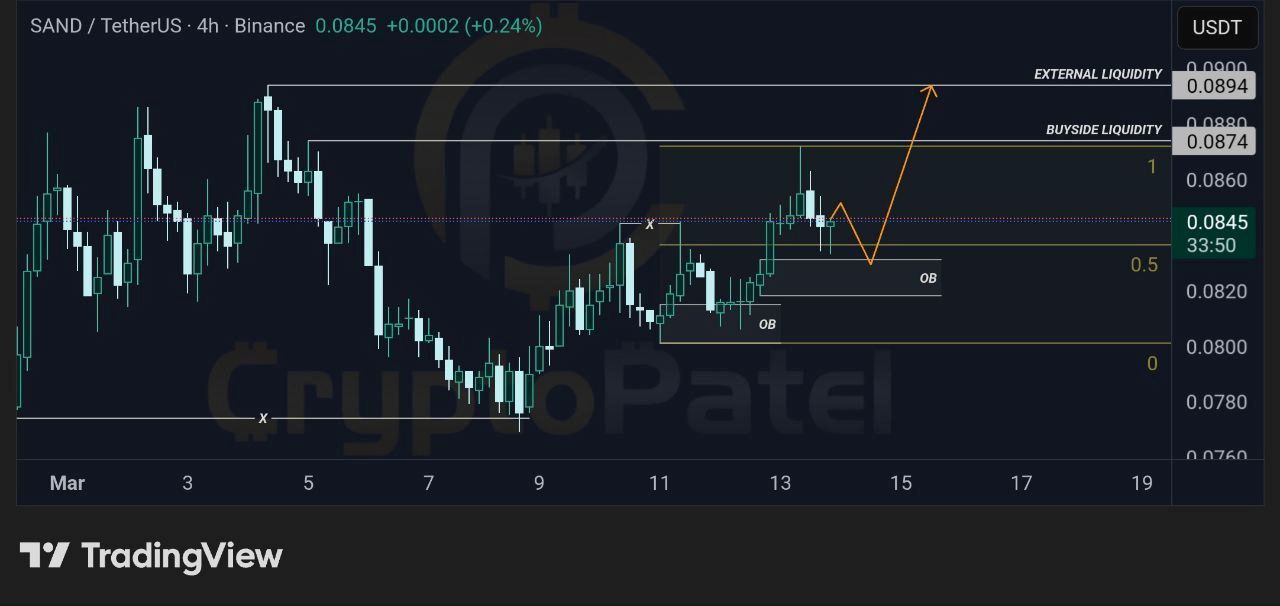 analisis SAND 15 MAR